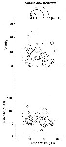Espce Sinocalanus tenellus - Carte de distribution 5