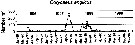 Espce Corycaeus (Ditrichocorycaeus) anglicus - Carte de distribution 4