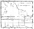 Espce Paraeuchaeta biloba - Carte de distribution 6