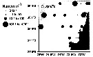 Espce Oithona similis-Group - Carte de distribution 34