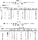 Espce Calanus propinquus - Carte de distribution 31