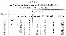 Espce Calanoides acutus - Carte de distribution 39