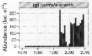 Espce Acartiella sinensis - Carte de distribution 2