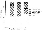 Espce Calanus sinicus - Carte de distribution 16