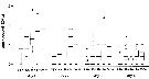 Espce Acartia (Acanthacartia) bifilosa - Carte de distribution 13
