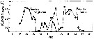 Espce Acartia (Acanthacartia) tonsa - Carte de distribution 16
