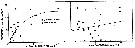 Espce Temora longicornis - Carte de distribution 62
