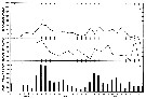 Espce Calanus hyperboreus - Carte de distribution 23