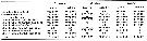 Espce Acartia (Acanthacartia) tonsa - Carte de distribution 23