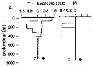 Espce Euchaeta acuta - Carte de distribution 6