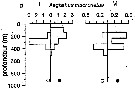 Espce Aegisthus mucronatus - Carte de distribution 4