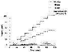 Espce Calanus sinicus - Carte de distribution 23
