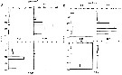 Espce Calanus finmarchicus - Carte de distribution 101