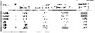 Espce Calanus finmarchicus - Carte de distribution 104