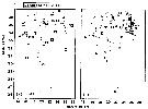 Espce Pseudodiaptomus mertoni - Carte de distribution 2