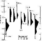 Espce Pleuromamma xiphias - Carte de distribution 15