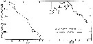 Espce Pseudocalanus minutus - Carte de distribution 21