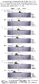 Espce Calanus glacialis - Carte de distribution 47