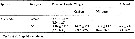 Espce Neocalanus cristatus - Carte de distribution 14