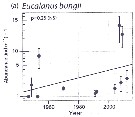 Species Eucalanus bungii - Distribution map 13