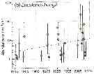 Espce Eucalanus bungii - Carte de distribution 14