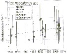 Espce Neocalanus plumchrus - Carte de distribution 25