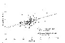 Espce Pseudodiaptomus annandalei - Carte de distribution 8
