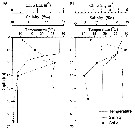 Espce Calanus sinicus - Carte de distribution 32