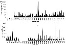 Espce Oithona similis-Group - Carte de distribution 37