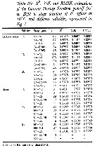 Espce Eurytemora affinis - Carte de distribution 12