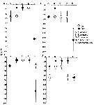 Espce Subeucalanus subcrassus - Carte de distribution 8