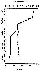 Espce Scolecithrix danae - Carte de distribution 13