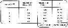 Espce Acartia (Acanthacartia) californiensis - Carte de distribution 3