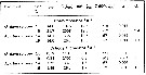 Espce Tortanus (Eutortanus) dextrilobatus - Carte de distribution 8