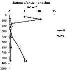 Espce Subeucalanus monachus - Carte de distribution 3