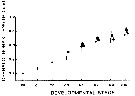 Espce Eurytemora affinis - Carte de distribution 23