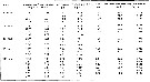 Espce Eurytemora affinis - Carte de distribution 26