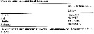 Espce Acartia (Acanthacartia) tonsa - Carte de distribution 67
