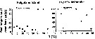 Espce Temora longicornis - Carte de distribution 86