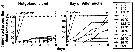 Espce Temora longicornis - Carte de distribution 87