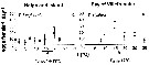 Espce Temora longicornis - Carte de distribution 88