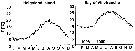 Espce Temora longicornis - Carte de distribution 97
