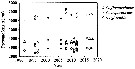 Espce Calanus finmarchicus - Carte de distribution 134