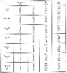 Espce Eurytemora affinis - Carte de distribution 31