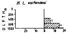 Espce Lucicutia wolfendeni - Carte de distribution 6