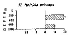 Espce Metridia princeps - Carte de distribution 5