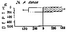 Espce Acartia (Acartia) danae - Carte de distribution 10