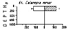 Espce Nannocalanus minor - Carte de distribution 15