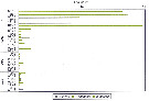 Espce Conaea rapax - Carte de distribution 6