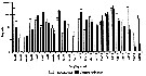 Espce Acartia (Acanthacartia) tonsa - Carte de distribution 78